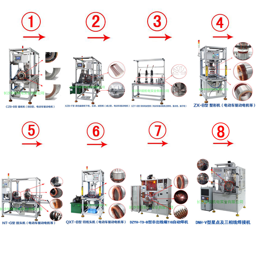新能源汽車(chē)扁線(xiàn)發(fā)卡驅動(dòng)電機成套生產(chǎn)設備及樣件試制、小批量生產(chǎn)